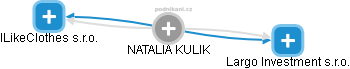 NATALIA KULIK - Vizualizace  propojení osoby a firem v obchodním rejstříku