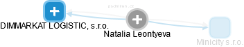  Natalia L. - Vizualizace  propojení osoby a firem v obchodním rejstříku