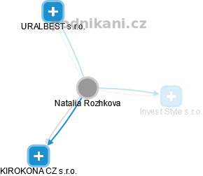 Natalia Rozhkova - Vizualizace  propojení osoby a firem v obchodním rejstříku