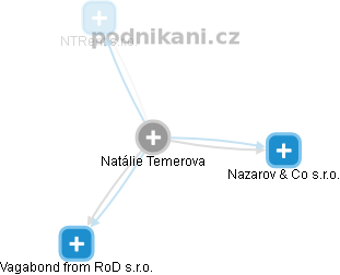 Natálie Temerova - Vizualizace  propojení osoby a firem v obchodním rejstříku