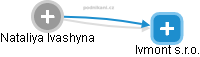 Nataliya Ivashyna - Vizualizace  propojení osoby a firem v obchodním rejstříku