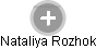  Nataliya R. - Vizualizace  propojení osoby a firem v obchodním rejstříku