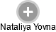 Nataliya Yovna - Vizualizace  propojení osoby a firem v obchodním rejstříku