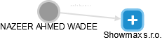 NAZEER AHMED WADEE - Vizualizace  propojení osoby a firem v obchodním rejstříku