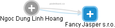 Ngoc Dung Linh Hoang - Vizualizace  propojení osoby a firem v obchodním rejstříku