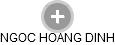 NGOC HOANG DINH - Vizualizace  propojení osoby a firem v obchodním rejstříku