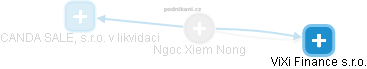 Ngoc Xiem Nong - Vizualizace  propojení osoby a firem v obchodním rejstříku