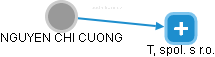 NGUYEN CHI CUONG - Vizualizace  propojení osoby a firem v obchodním rejstříku