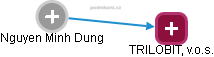 Nguyen Minh Dung - Vizualizace  propojení osoby a firem v obchodním rejstříku