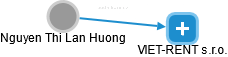  Nguyen H. - Vizualizace  propojení osoby a firem v obchodním rejstříku