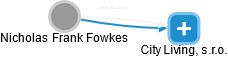 Nicholas Frank Fowkes - Vizualizace  propojení osoby a firem v obchodním rejstříku
