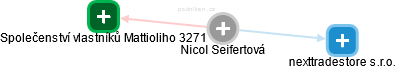 Nicol Seifertová - Vizualizace  propojení osoby a firem v obchodním rejstříku