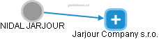 NIDAL JARJOUR - Vizualizace  propojení osoby a firem v obchodním rejstříku