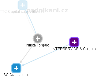 Nikita Torgalo - Vizualizace  propojení osoby a firem v obchodním rejstříku