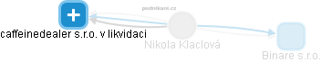 Nikola Klaclová - Vizualizace  propojení osoby a firem v obchodním rejstříku