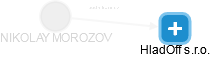 NIKOLAY MOROZOV - Vizualizace  propojení osoby a firem v obchodním rejstříku