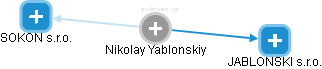 Nikolay Yablonskiy - Vizualizace  propojení osoby a firem v obchodním rejstříku