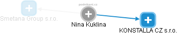 Nina Kuklina - Vizualizace  propojení osoby a firem v obchodním rejstříku
