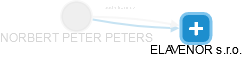 NORBERT PETER PETERS - Vizualizace  propojení osoby a firem v obchodním rejstříku
