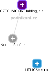 Norbert Souček - Vizualizace  propojení osoby a firem v obchodním rejstříku