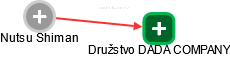  Nutsu S. - Vizualizace  propojení osoby a firem v obchodním rejstříku