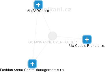 OCTAVIA ANNE OVERHOLSER - Vizualizace  propojení osoby a firem v obchodním rejstříku