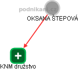 OKSANA ŠTEPOVÁ - Vizualizace  propojení osoby a firem v obchodním rejstříku