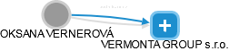  Vernerová O. - Vizualizace  propojení osoby a firem v obchodním rejstříku