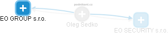 Oleg Sedko - Vizualizace  propojení osoby a firem v obchodním rejstříku