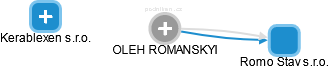 OLEH ROMANSKYI - Vizualizace  propojení osoby a firem v obchodním rejstříku