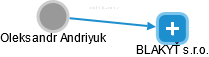 Oleksandr Andriyuk - Vizualizace  propojení osoby a firem v obchodním rejstříku