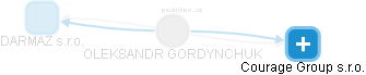 OLEKSANDR GORDYNCHUK - Vizualizace  propojení osoby a firem v obchodním rejstříku