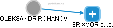 OLEKSANDR ROHANOV - Vizualizace  propojení osoby a firem v obchodním rejstříku