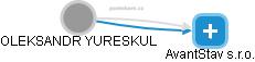 OLEKSANDR YURESKUL - Vizualizace  propojení osoby a firem v obchodním rejstříku