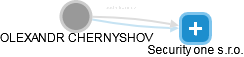 OLEXANDR CHERNYSHOV - Vizualizace  propojení osoby a firem v obchodním rejstříku