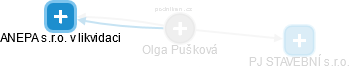 Olga Pušková - Vizualizace  propojení osoby a firem v obchodním rejstříku