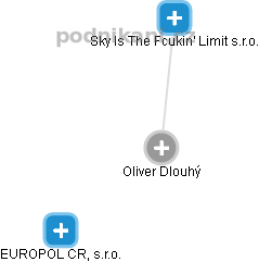 Oliver Dlouhý - Vizualizace  propojení osoby a firem v obchodním rejstříku