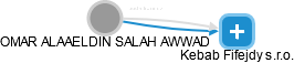 OMAR ALAAELDIN SALAH AWWAD - Vizualizace  propojení osoby a firem v obchodním rejstříku