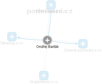 Ondřej Barták - Vizualizace  propojení osoby a firem v obchodním rejstříku