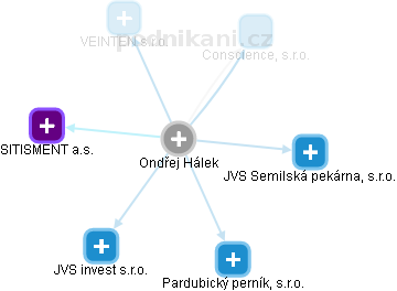 Ondřej Hálek - Vizualizace  propojení osoby a firem v obchodním rejstříku