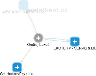 Ondřej Lukeš - Vizualizace  propojení osoby a firem v obchodním rejstříku