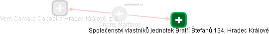 Ondřej Martinec - Vizualizace  propojení osoby a firem v obchodním rejstříku
