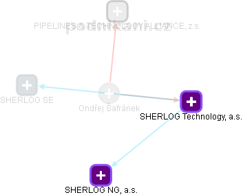  Ondřej Š. - Vizualizace  propojení osoby a firem v obchodním rejstříku