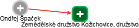  Ondřej Š. - Vizualizace  propojení osoby a firem v obchodním rejstříku