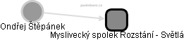  Ondřej Štěpánek - Vizualizace  propojení osoby a firem v obchodním rejstříku
