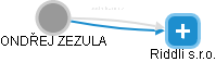  Zezula O. - Vizualizace  propojení osoby a firem v obchodním rejstříku