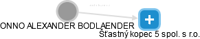  Bodlaender O. - Vizualizace  propojení osoby a firem v obchodním rejstříku