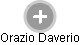 Orazio Daverio - Vizualizace  propojení osoby a firem v obchodním rejstříku