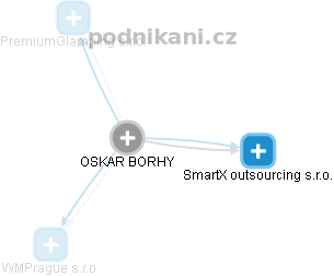  Oskar B. - Vizualizace  propojení osoby a firem v obchodním rejstříku