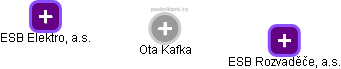 Ota Kafka - Vizualizace  propojení osoby a firem v obchodním rejstříku
